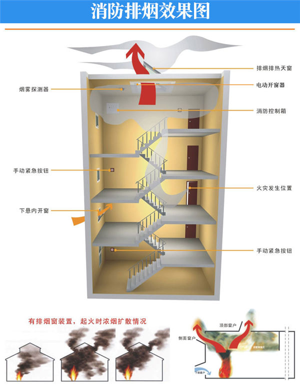 链条开窗器